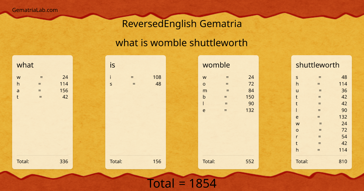 what is womble shuttleworth in reversedEnglish Gematria